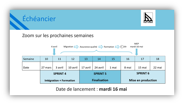 Démonstration de l’avancement du projet aux responsables de site